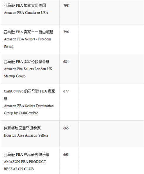 吐血整理，亚马逊卖家必备的Facebook卖家群300+