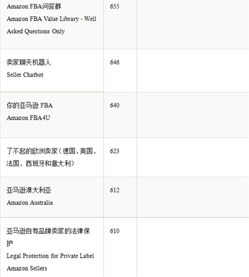 吐血整理，亚马逊卖家必备的Facebook卖家群300+