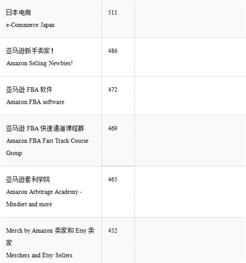 吐血整理，亚马逊卖家必备的Facebook卖家群300+