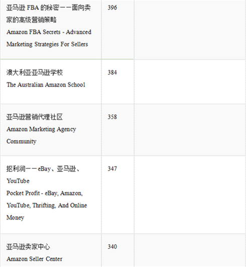 吐血整理，亚马逊卖家必备的Facebook卖家群300+