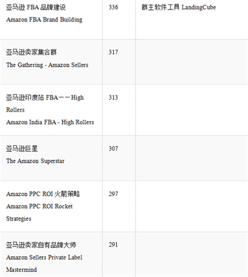 吐血整理，亚马逊卖家必备的Facebook卖家群300+