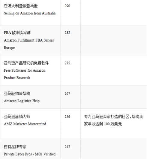 吐血整理，亚马逊卖家必备的Facebook卖家群300+