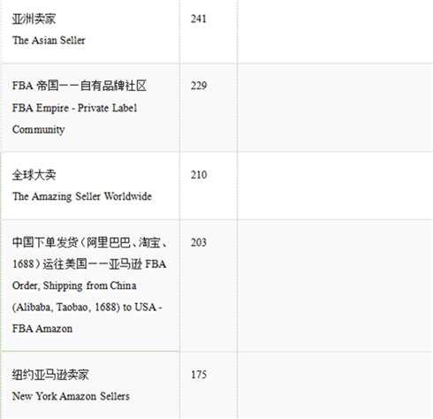 吐血整理，亚马逊卖家必备的Facebook卖家群300+