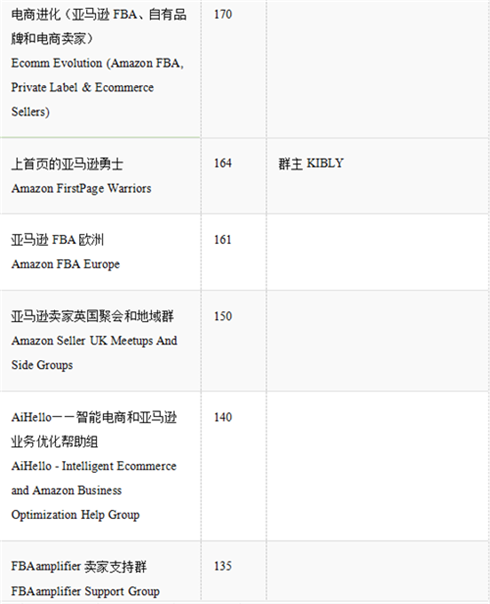 吐血整理，亚马逊卖家必备的Facebook卖家群300+