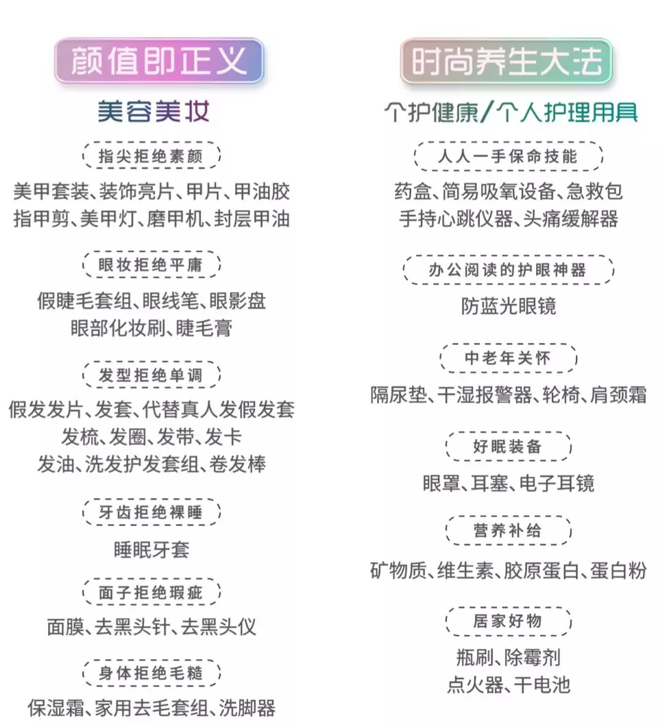 假发居然能卖$200亿？还有什么消费品宝藏你不知道？2020选品前瞻