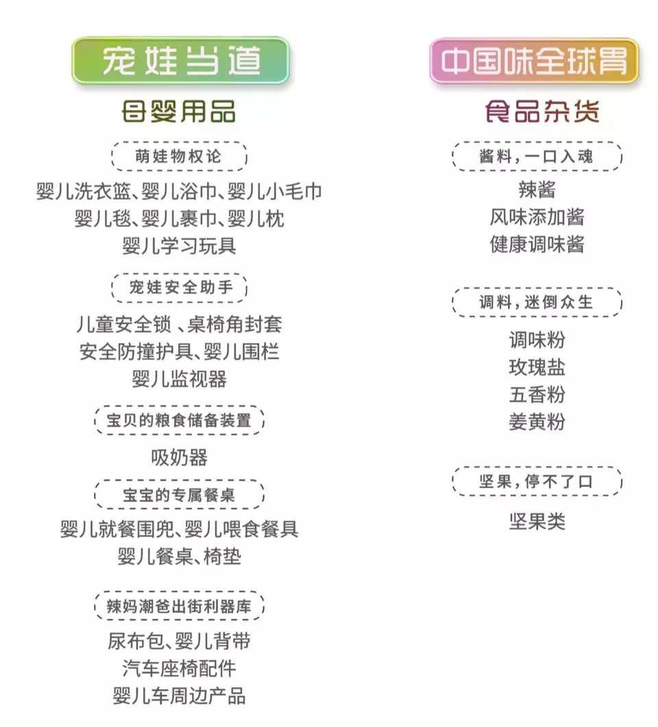 假发居然能卖$200亿？还有什么消费品宝藏你不知道？2020选品前瞻