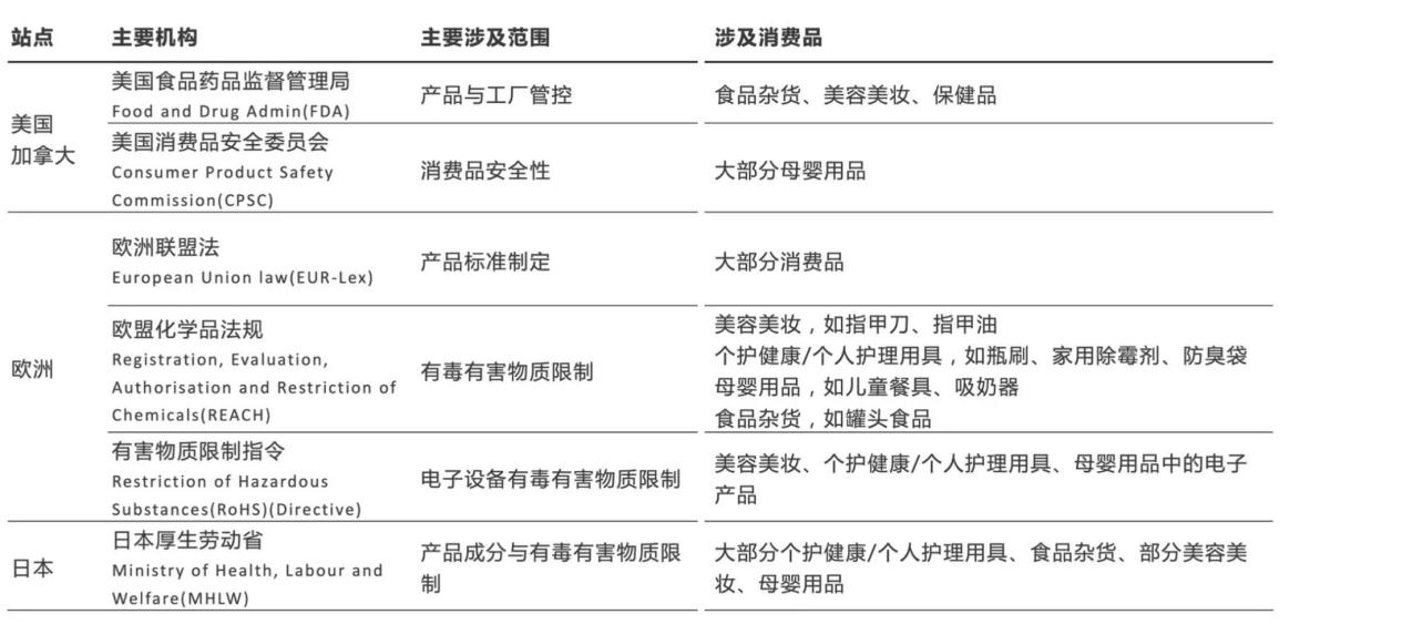 假发居然能卖$200亿？还有什么消费品宝藏你不知道？2020选品前瞻