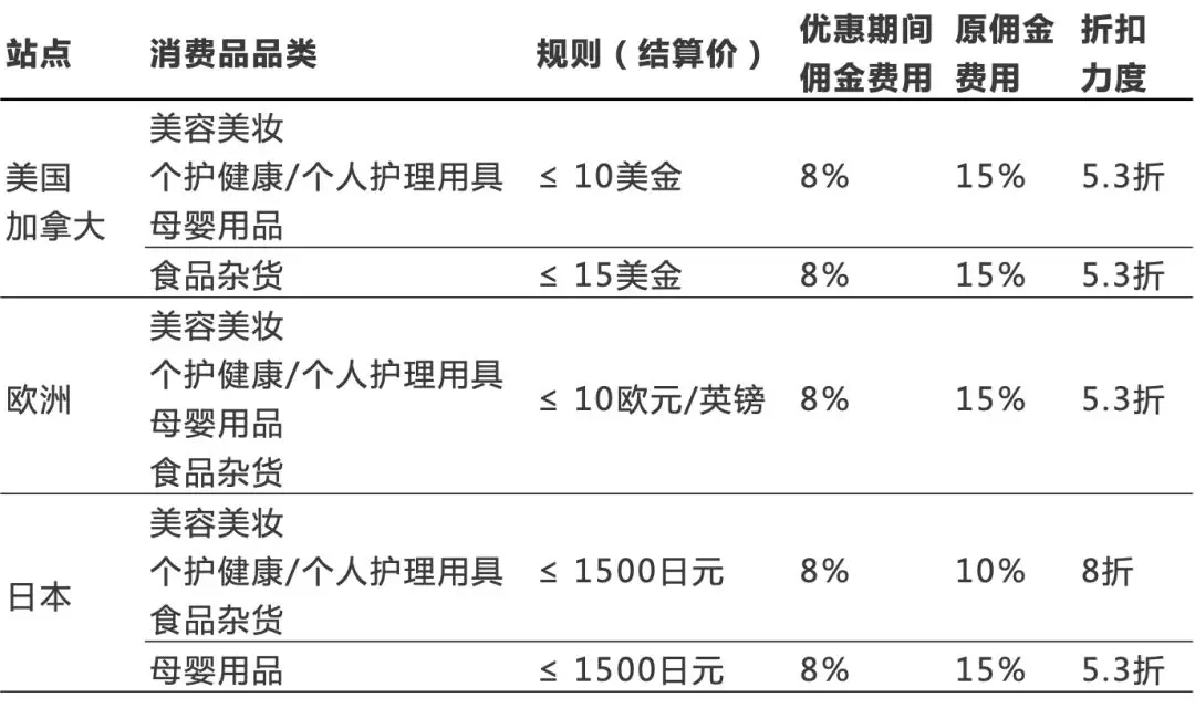 假发居然能卖$200亿？还有什么消费品宝藏你不知道？2020选品前瞻