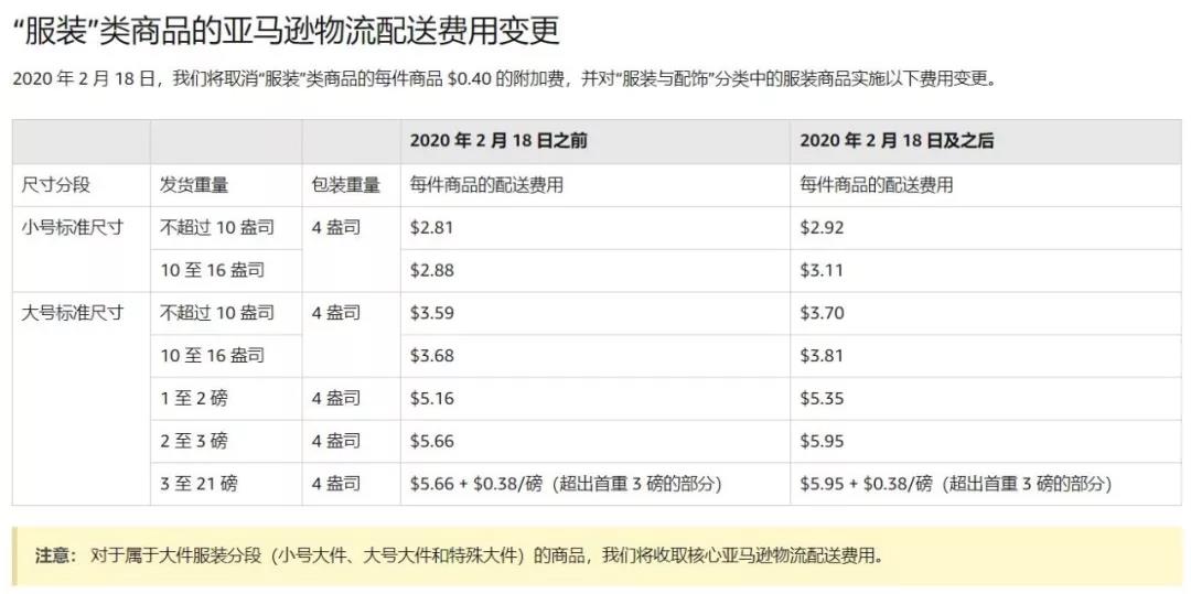 美国亚马逊物流费用和销售佣金变更，卖家该如何应对？