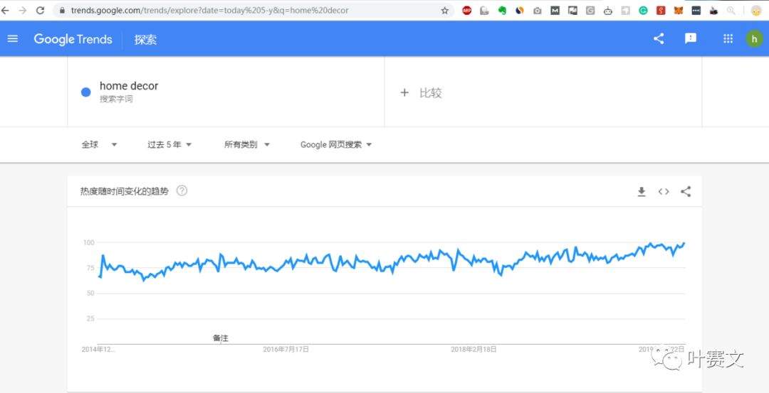 跨境电商选品--只需简单的9步