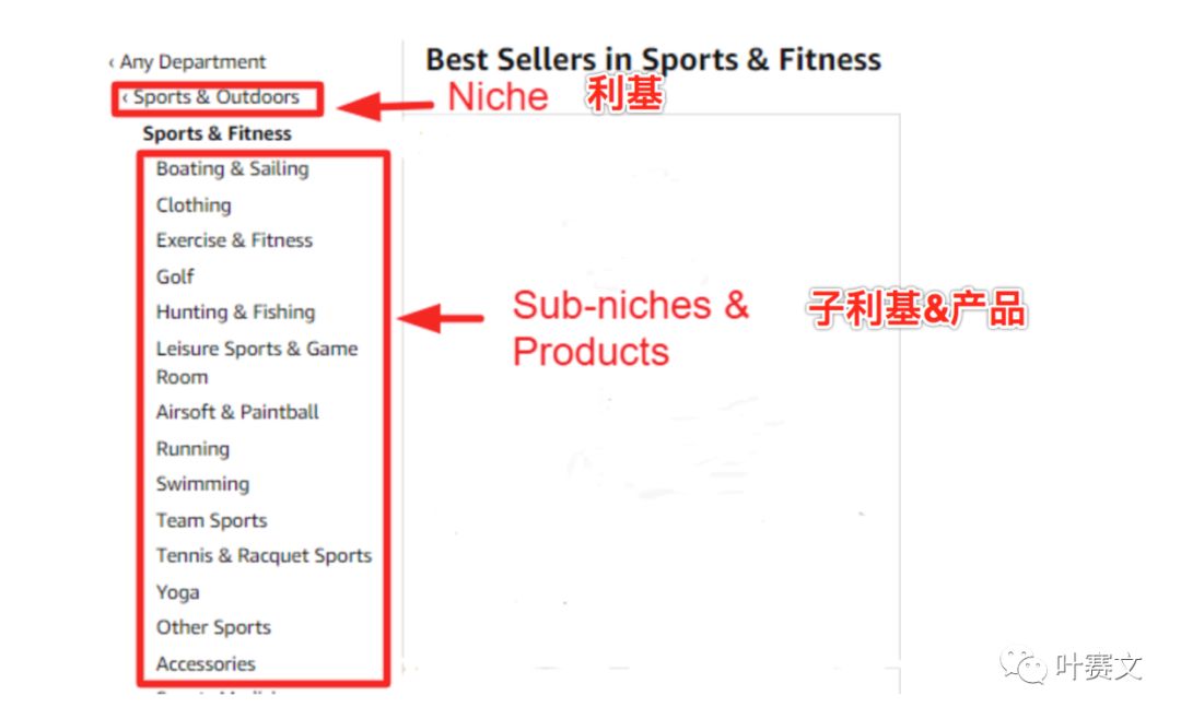 跨境电商选品--只需简单的9步