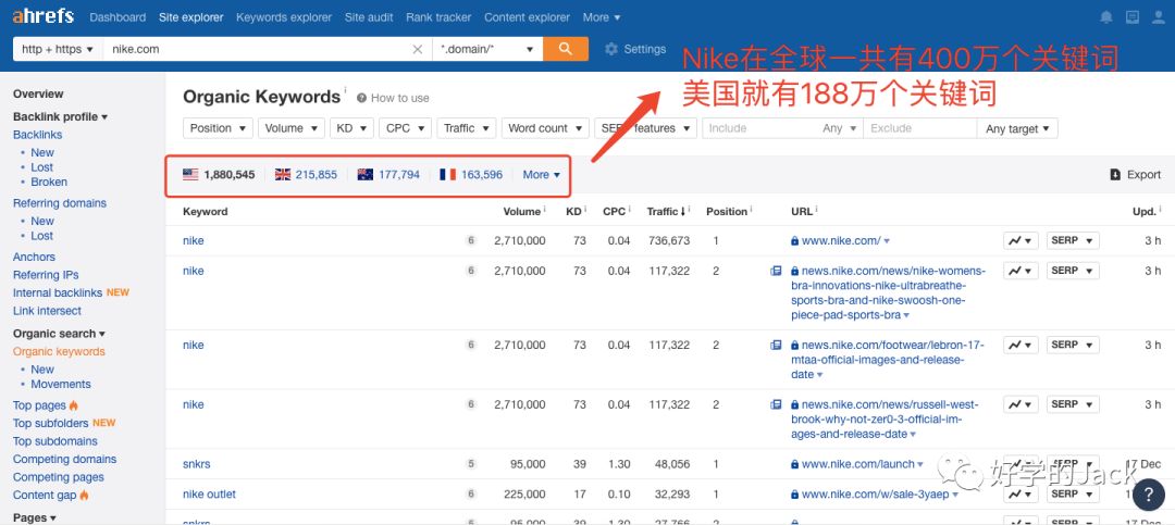 营销型网站不得不知的6个特点