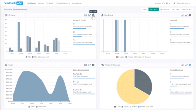 FeedbackWhiz-专业亚马逊店铺管理软件