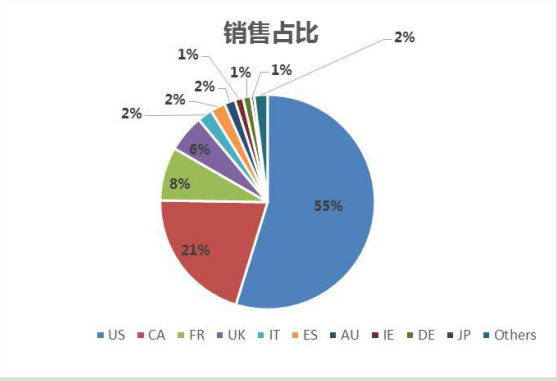 2019年家用电器行业热销品分析：电吹风机产品趋势分析