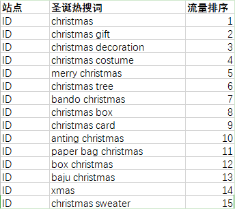 Shopee2019圣诞关键词表