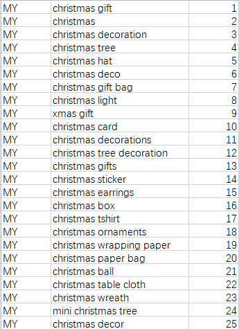 Shopee2019圣诞关键词表