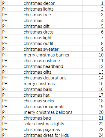 Shopee2019圣诞关键词表