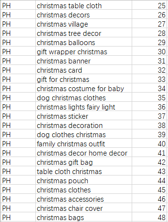 Shopee2019圣诞关键词表