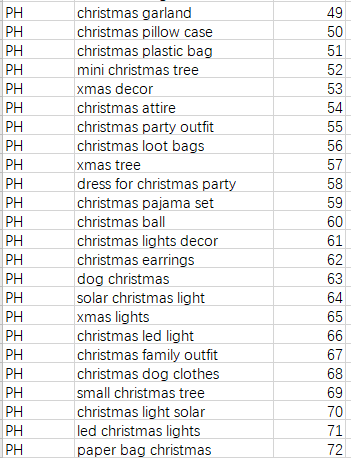 Shopee2019圣诞关键词表