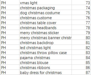 Shopee2019圣诞关键词表
