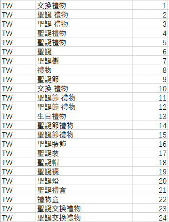 Shopee2019圣诞关键词表