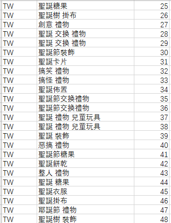 Shopee2019圣诞关键词表