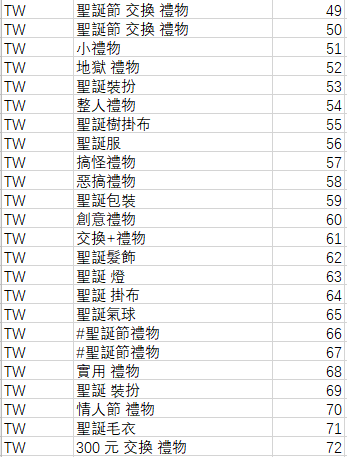 Shopee2019圣诞关键词表