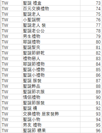 Shopee2019圣诞关键词表