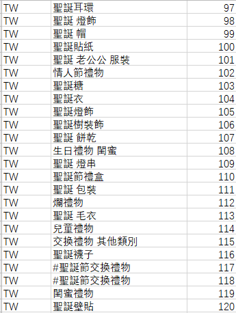 Shopee2019圣诞关键词表