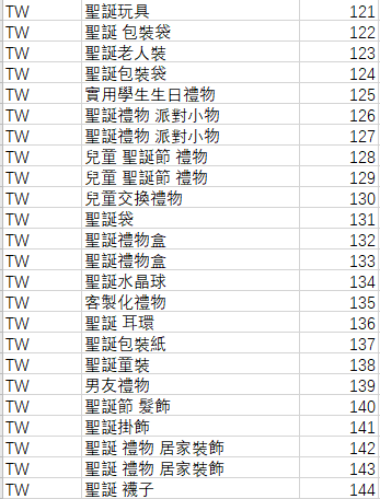 Shopee2019圣诞关键词表