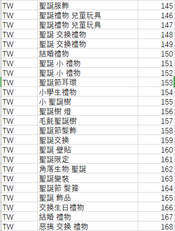 Shopee2019圣诞关键词表