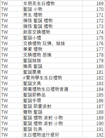 Shopee2019圣诞关键词表