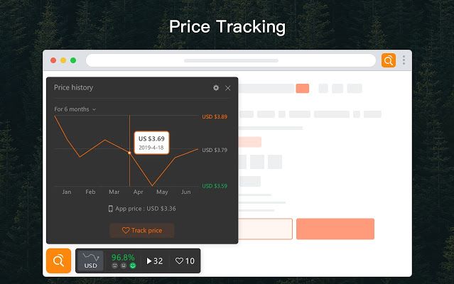 速卖通运营利器-Chrome插件