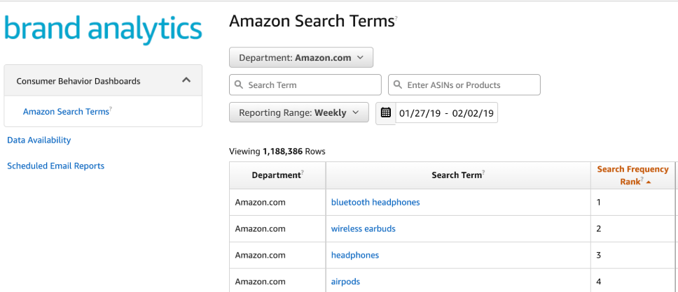 Brand terms. Amazon Analytics. Аналитик Амазон. Amazon brand. Бренд аналитикс.