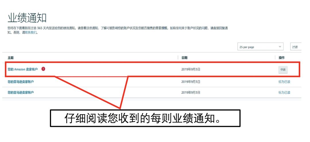 亚马逊政策|提交材料、账户审查、如何申诉都在这一篇！