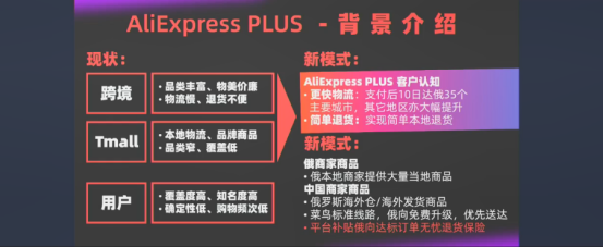 全球速卖通首次揭秘俄罗斯新项目——“Aliexpress Plus”服务