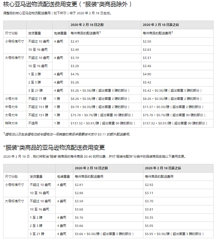 多个FBA费用即将全面上涨！