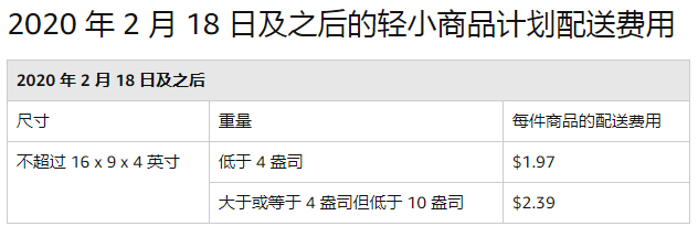 多个FBA费用即将全面上涨！