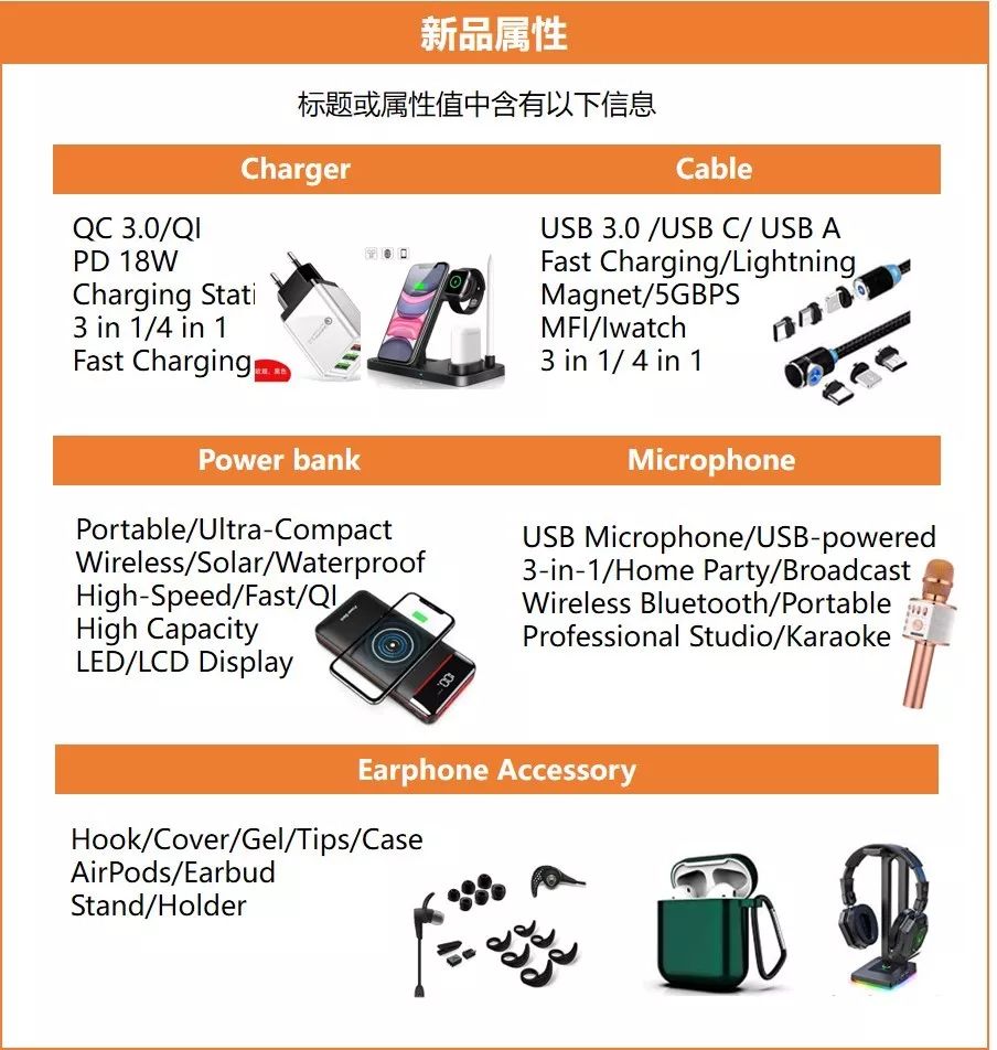 这一产品搜索指数猛增1749%，卖家竞争指数却为0？