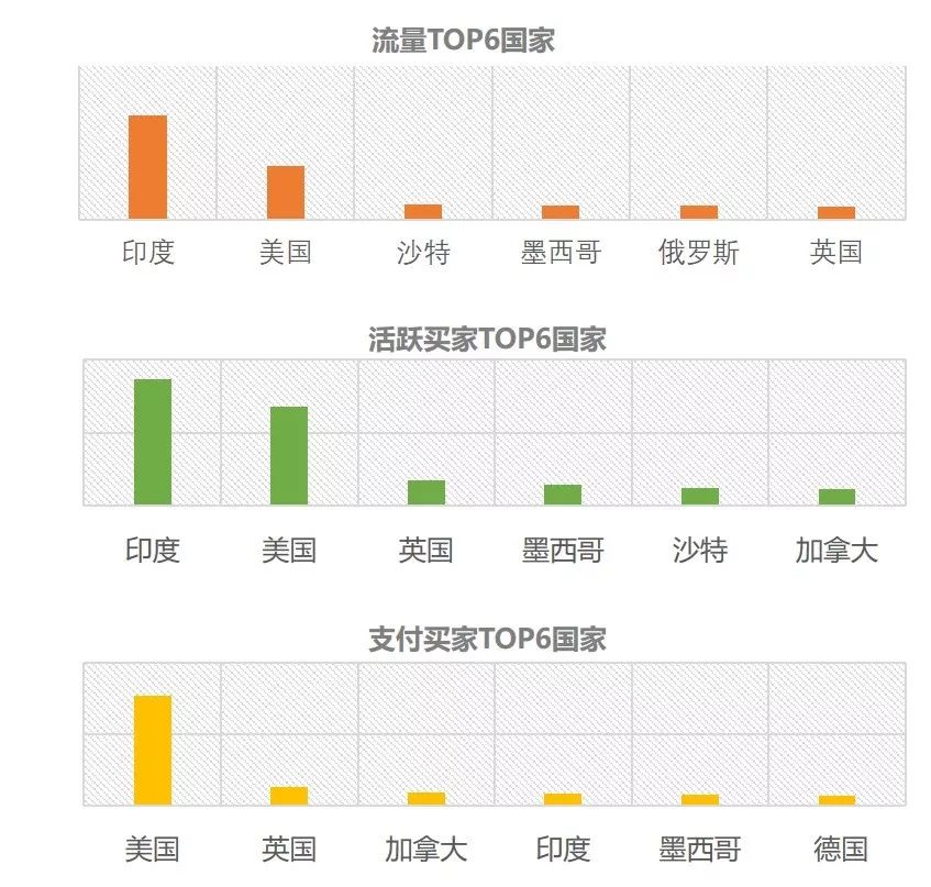 这一产品搜索指数猛增1749%，卖家竞争指数却为0？