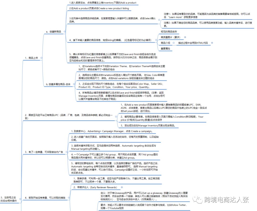 分享20套亚马逊各环节思维导图