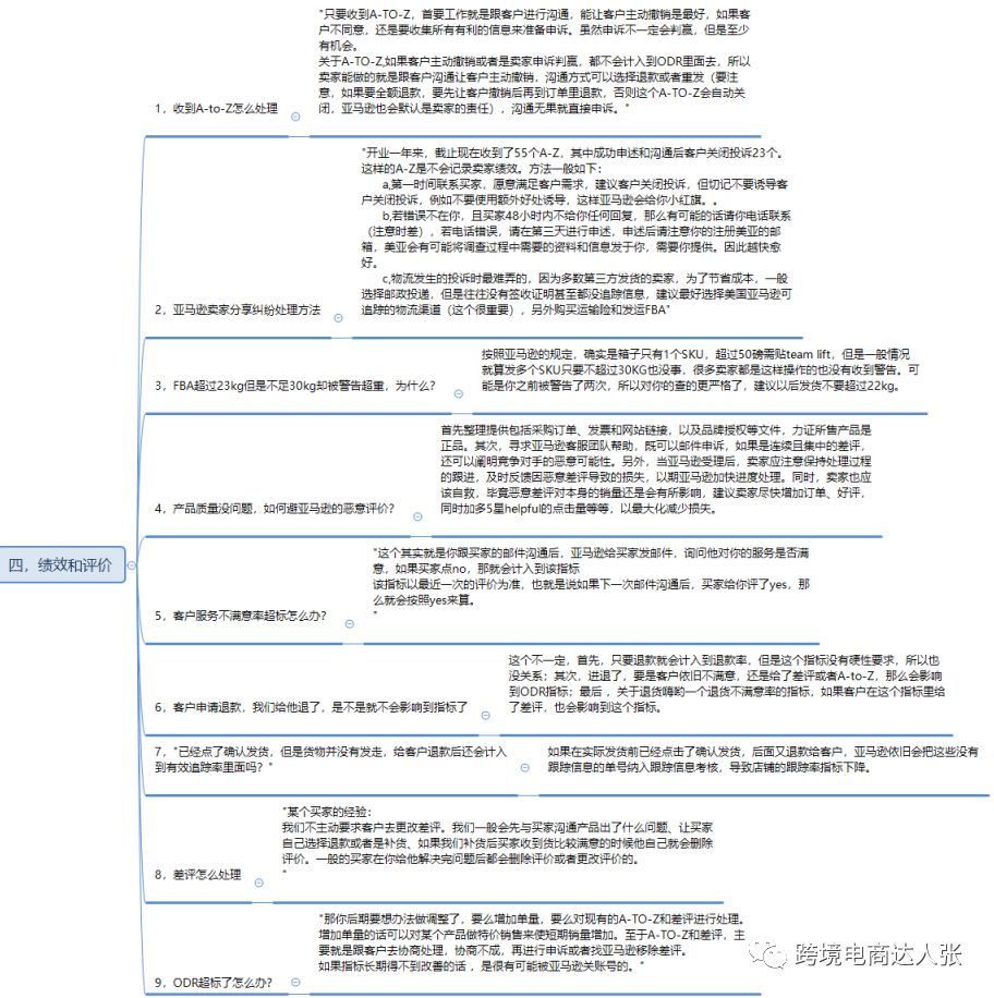 分享20套亚马逊各环节思维导图