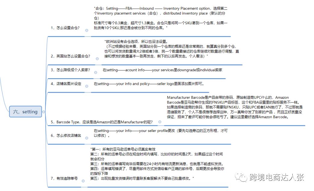分享20套亚马逊各环节思维导图