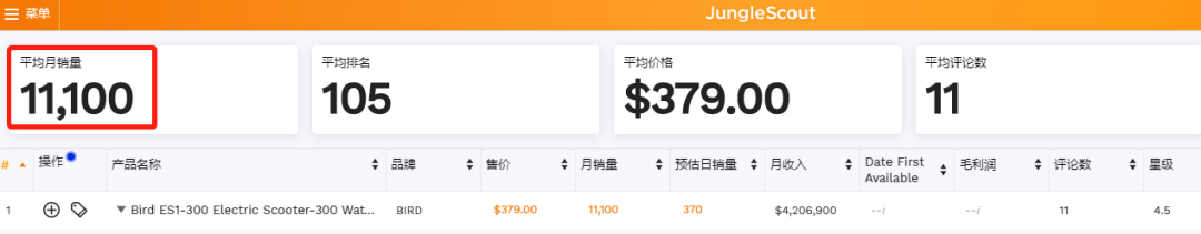 盘点2019圣诞季|这些产品承包了亚马逊飙升榜