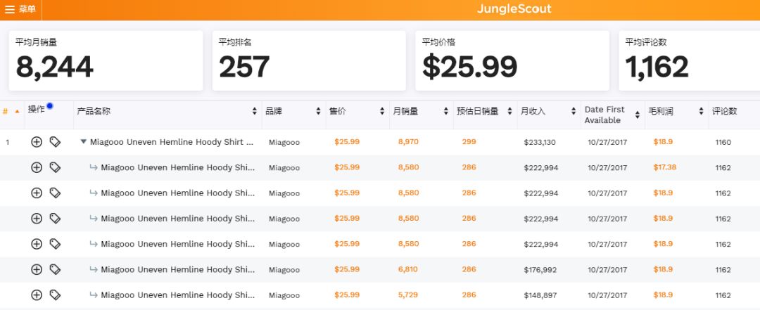 盘点2019圣诞季|这些产品承包了亚马逊飙升榜