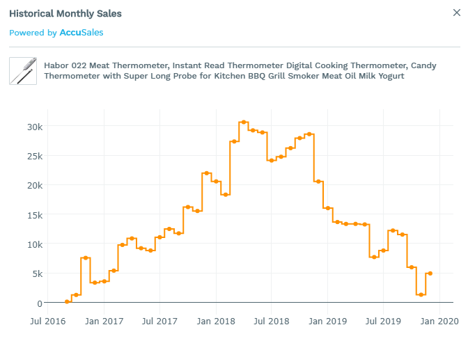 盘点2019圣诞季|这些产品承包了亚马逊飙升榜