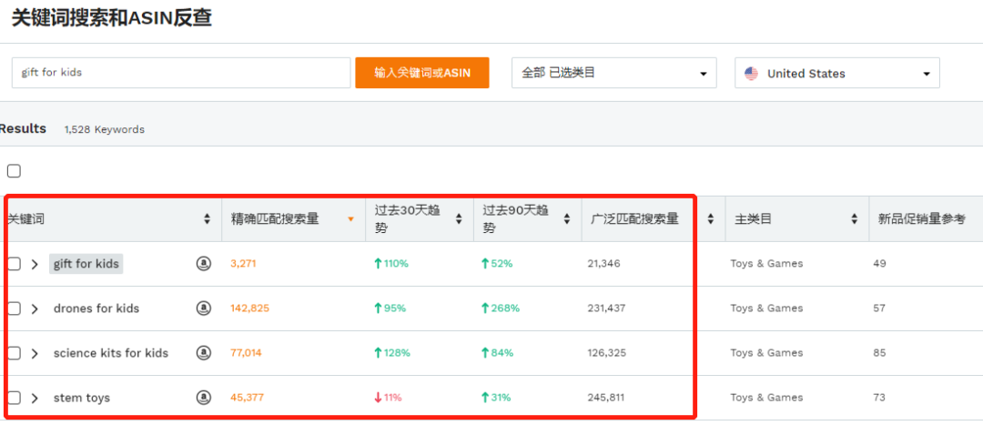 盘点2019圣诞季|这些产品承包了亚马逊飙升榜