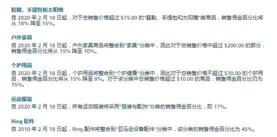 喜讯！亚马逊推新选品计划，FBA费用将全免！