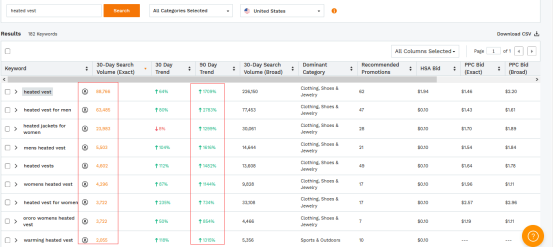 卖爆亚马逊美国站、日本站、欧洲站的电热背心（Heated Vest），还能下手吗？