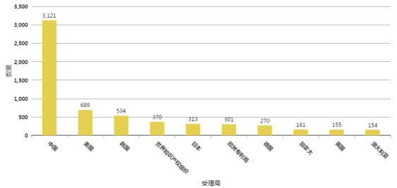 卖爆亚马逊美国站、日本站、欧洲站的电热背心（Heated Vest），还能下手吗？